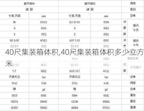 40尺集装箱体积,40尺集装箱体积多少立方米-第1张图片-求稳装修网