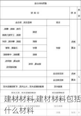 建材材料,建材材料包括什么材料-第1张图片-求稳装修网