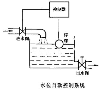 水位开关,水位开关自动控制器工作原理-第3张图片-求稳装修网