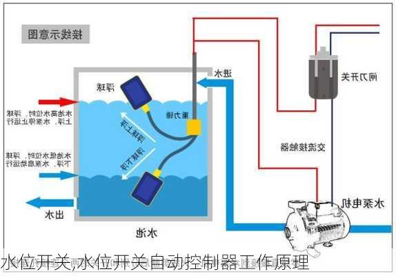 水位开关,水位开关自动控制器工作原理-第2张图片-求稳装修网