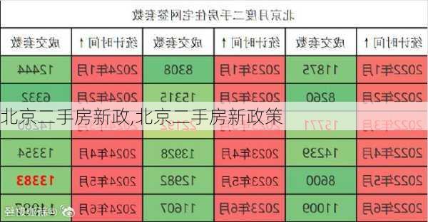 北京二手房新政,北京二手房新政策-第1张图片-求稳装修网