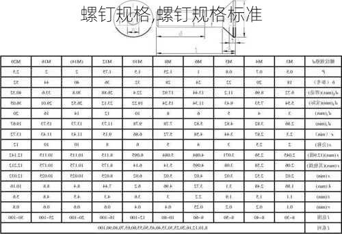 螺钉规格,螺钉规格标准-第2张图片-求稳装修网