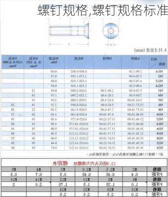 螺钉规格,螺钉规格标准-第1张图片-求稳装修网