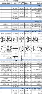 钢构别墅,钢构别墅一般多少钱一平方米-第2张图片-求稳装修网