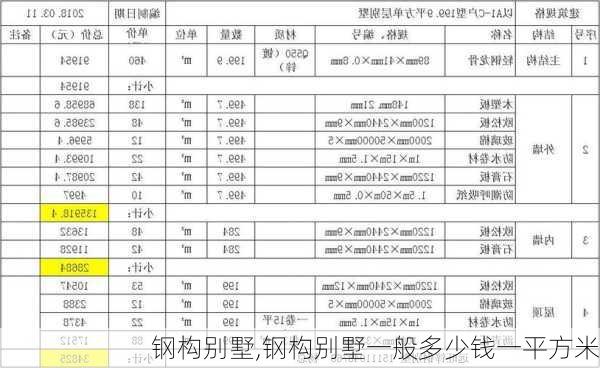 钢构别墅,钢构别墅一般多少钱一平方米-第1张图片-求稳装修网