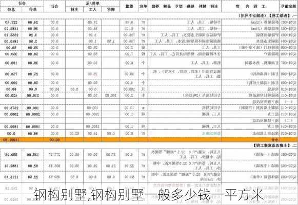 钢构别墅,钢构别墅一般多少钱一平方米-第3张图片-求稳装修网