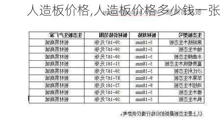 人造板价格,人造板价格多少钱一张-第2张图片-求稳装修网