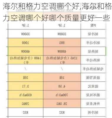 海尔和格力空调哪个好,海尔和格力空调哪个好哪个质量更好一些