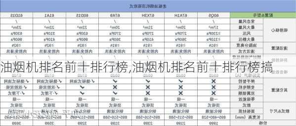 油烟机排名前十排行榜,油烟机排名前十排行榜搞-第3张图片-求稳装修网