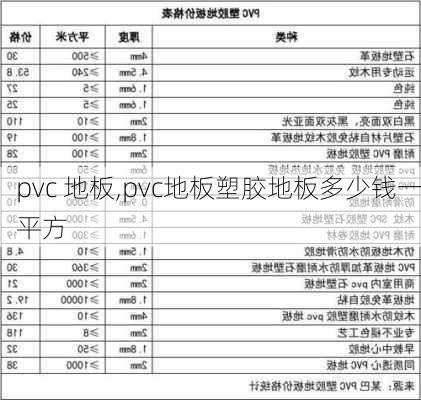 pvc 地板,pvc地板塑胶地板多少钱一平方-第3张图片-求稳装修网