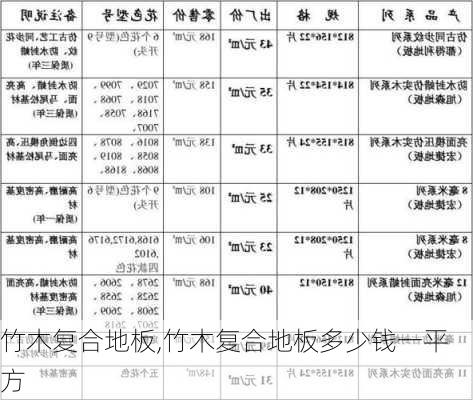 竹木复合地板,竹木复合地板多少钱一平方-第2张图片-求稳装修网