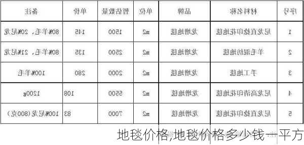 地毯价格,地毯价格多少钱一平方-第1张图片-求稳装修网