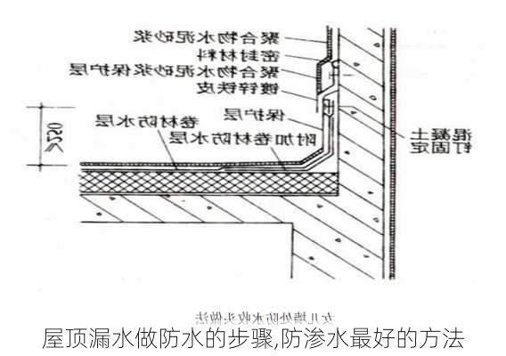 屋顶漏水做防水的步骤,防渗水最好的方法-第3张图片-求稳装修网