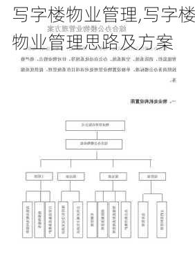 写字楼物业管理,写字楼物业管理思路及方案-第1张图片-求稳装修网