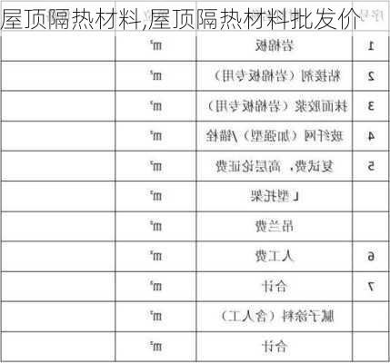 屋顶隔热材料,屋顶隔热材料批发价-第3张图片-求稳装修网