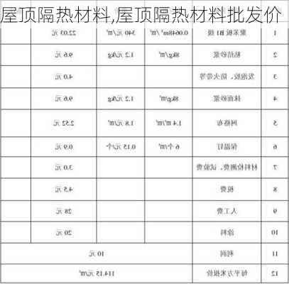 屋顶隔热材料,屋顶隔热材料批发价-第2张图片-求稳装修网