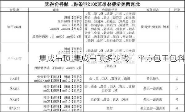 集成吊顶,集成吊顶多少钱一平方包工包料-第2张图片-求稳装修网