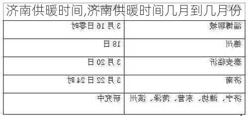 济南供暖时间,济南供暖时间几月到几月份-第3张图片-求稳装修网