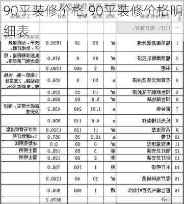 90平装修价格,90平装修价格明细表-第2张图片-求稳装修网