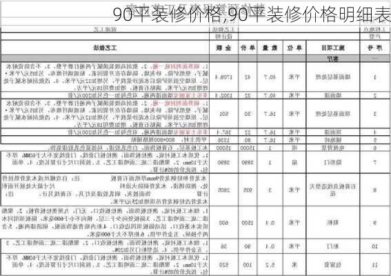 90平装修价格,90平装修价格明细表-第3张图片-求稳装修网