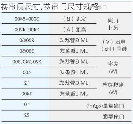 卷帘门尺寸,卷帘门尺寸规格-第2张图片-求稳装修网