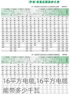 16平方电缆,16平方电缆能带多少千瓦-第1张图片-求稳装修网