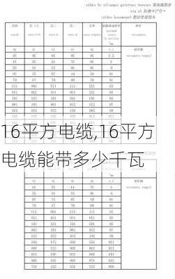 16平方电缆,16平方电缆能带多少千瓦-第3张图片-求稳装修网