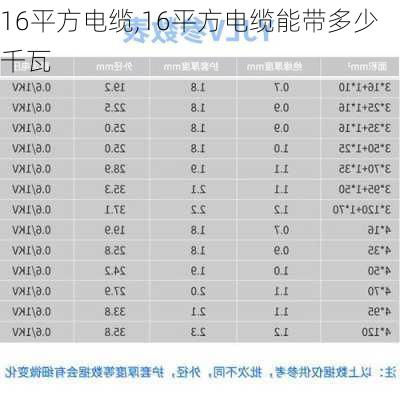 16平方电缆,16平方电缆能带多少千瓦-第2张图片-求稳装修网