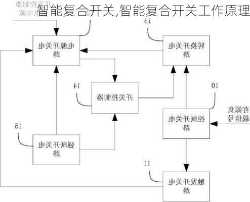 智能复合开关,智能复合开关工作原理-第2张图片-求稳装修网