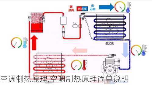 空调制热原理,空调制热原理简单说明-第1张图片-求稳装修网