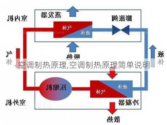 空调制热原理,空调制热原理简单说明-第2张图片-求稳装修网