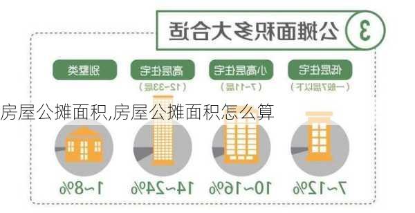 房屋公摊面积,房屋公摊面积怎么算