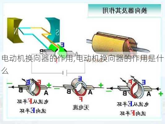 电动机换向器的作用,电动机换向器的作用是什么-第1张图片-求稳装修网