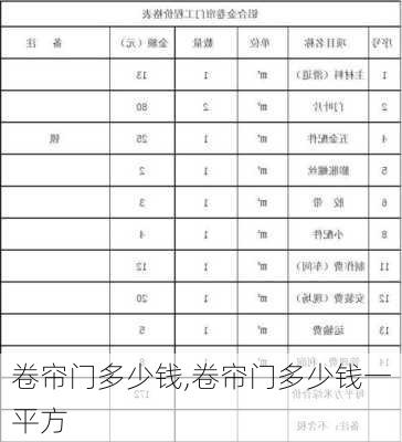 卷帘门多少钱,卷帘门多少钱一平方-第1张图片-求稳装修网