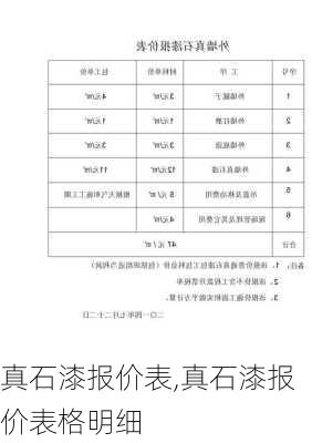 真石漆报价表,真石漆报价表格明细-第1张图片-求稳装修网