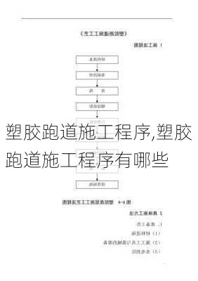 塑胶跑道施工程序,塑胶跑道施工程序有哪些-第1张图片-求稳装修网