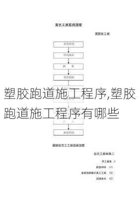 塑胶跑道施工程序,塑胶跑道施工程序有哪些-第2张图片-求稳装修网