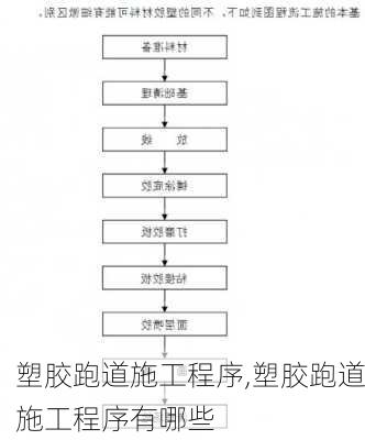 塑胶跑道施工程序,塑胶跑道施工程序有哪些-第3张图片-求稳装修网