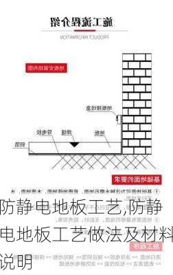 防静电地板工艺,防静电地板工艺做法及材料说明-第3张图片-求稳装修网