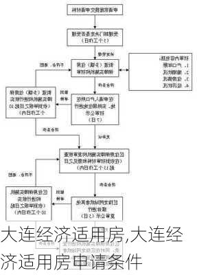 大连经济适用房,大连经济适用房申请条件-第3张图片-求稳装修网