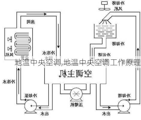 地温中央空调,地温中央空调工作原理-第1张图片-求稳装修网