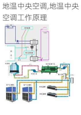 地温中央空调,地温中央空调工作原理-第2张图片-求稳装修网