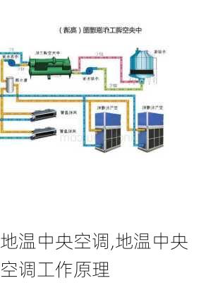 地温中央空调,地温中央空调工作原理-第3张图片-求稳装修网