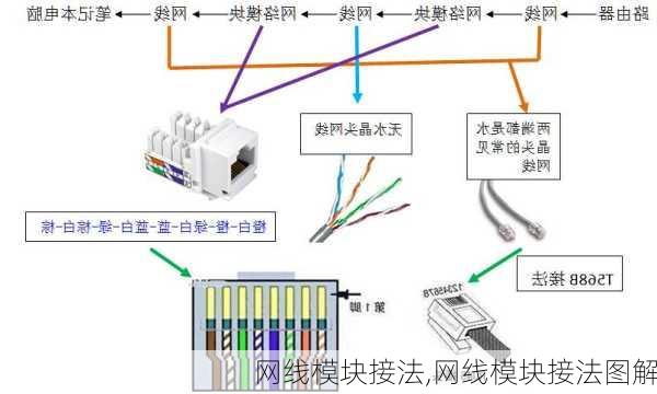 网线模块接法,网线模块接法图解-第2张图片-求稳装修网