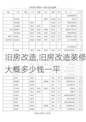 旧房改造,旧房改造装修大概多少钱一平