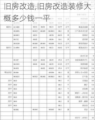 旧房改造,旧房改造装修大概多少钱一平-第3张图片-求稳装修网