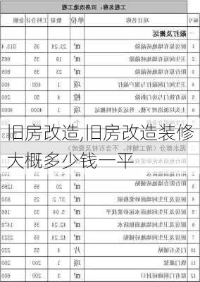 旧房改造,旧房改造装修大概多少钱一平-第2张图片-求稳装修网