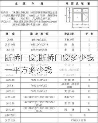 断桥门窗,断桥门窗多少钱一平方多少钱-第3张图片-求稳装修网