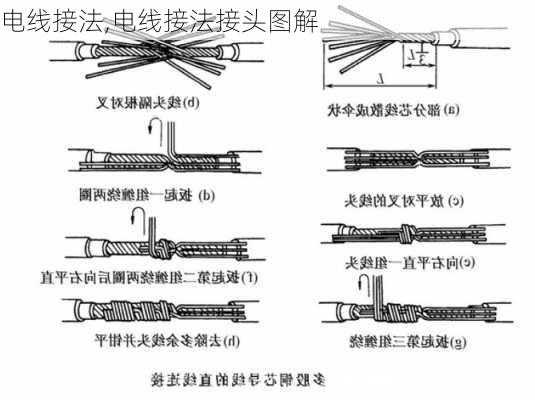 电线接法,电线接法接头图解-第1张图片-求稳装修网