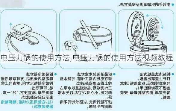 电压力锅的使用方法,电压力锅的使用方法视频教程-第2张图片-求稳装修网